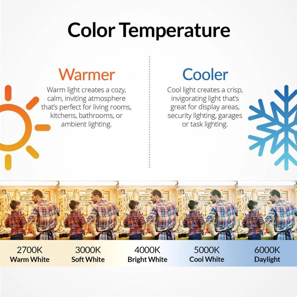 60-Watt Equivalent E11 120-Volt 3000K Non-Dimmable Mini-Candelabra Base LED Light Bulbs Warm White (4-Pack) by Newhouse Lighting 7 60-Watt Equivalent E11 120-Volt 3000K Non-Dimmable Mini-Candelabra Base LED Light Bulbs Warm White (4-Pack) by Newhouse Lighting - Image 5